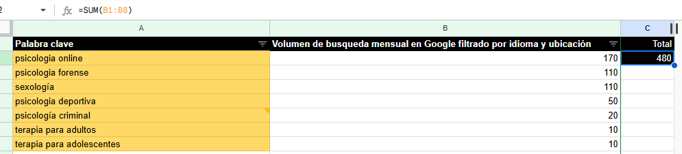 Estrategias de marketing digital: Demanda Activa VS Demanda Pasiva